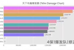 魔布天下最新角色爆料表,神秘力量觉醒，战力再升级！